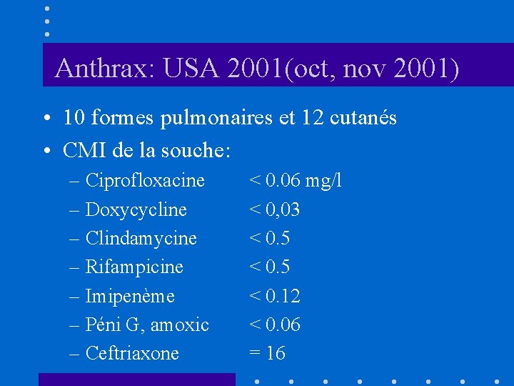 Anthrax: USA 2001(oct, nov 2001) • 10 formes pulmonaires et 12 cutanés • CMI