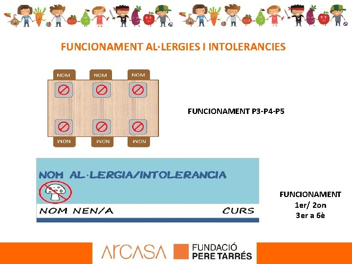 FUNCIONAMENT AL·LERGIES I INTOLERANCIES FUNCIONAMENT P 3 -P 4 -P 5 FUNCIONAMENT 1 er/