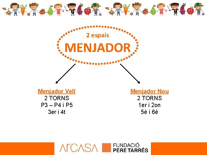 2 espais MENJADOR Menjador Vell 2 TORNS P 3 – P 4 i P