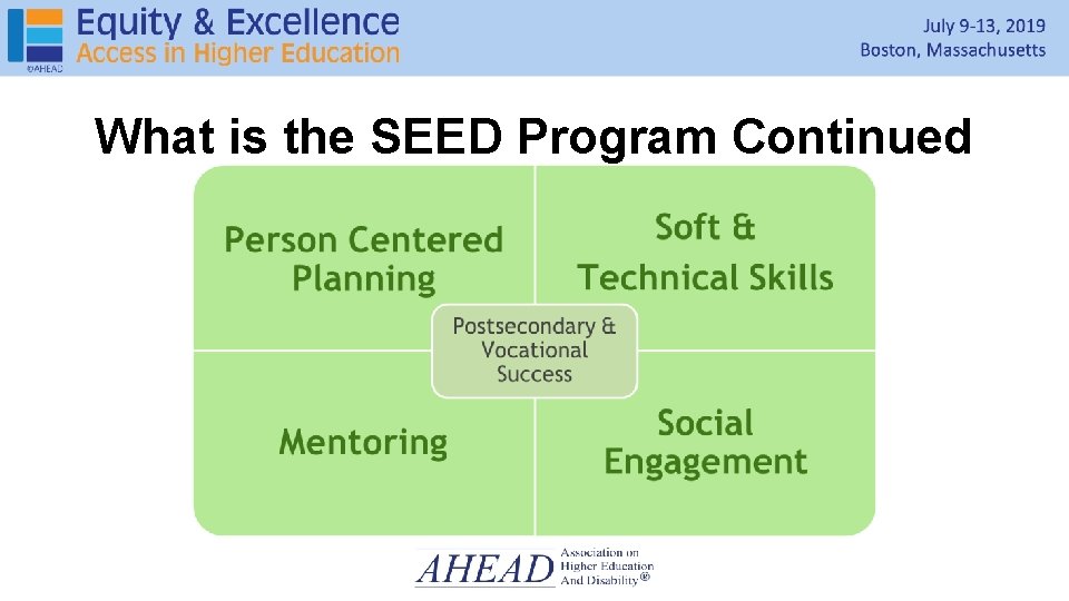 What is the SEED Program Continued 