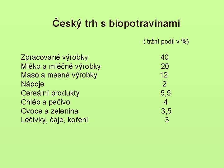 Český trh s biopotravinami ( tržní podíl v %) Zpracované výrobky 40 Mléko a