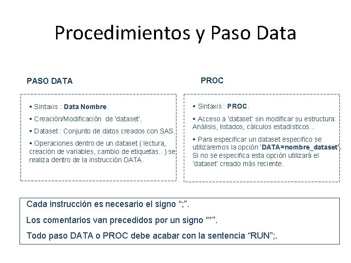 Procedimientos y Paso Data PASO DATA PROC § Sintaxis : Data Nombre. § Sintaxis