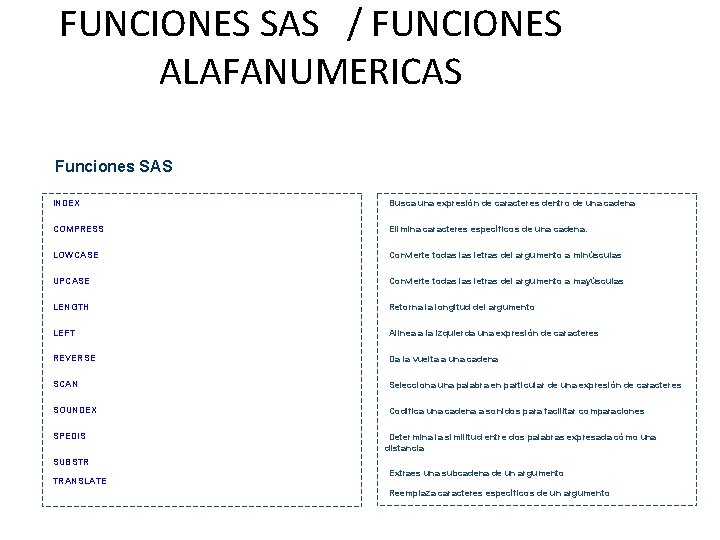 FUNCIONES SAS / FUNCIONES ALAFANUMERICAS Funciones SAS • INDEX • • COMPRESS • LOWCASE