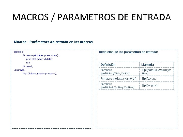 MACROS / PARAMETROS DE ENTRADA Macros : Parámetros de entrada en las macros. •