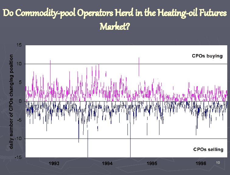 Do Commodity-pool Operators Herd in the Heating-oil Futures Market? 10 