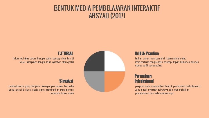 BENTUK MEDIA PEMBELAJARAN INTERAKTIF ARSYAD (2017) TUTORIAL Informasi atau pesan berupa suatu konsep disajikan