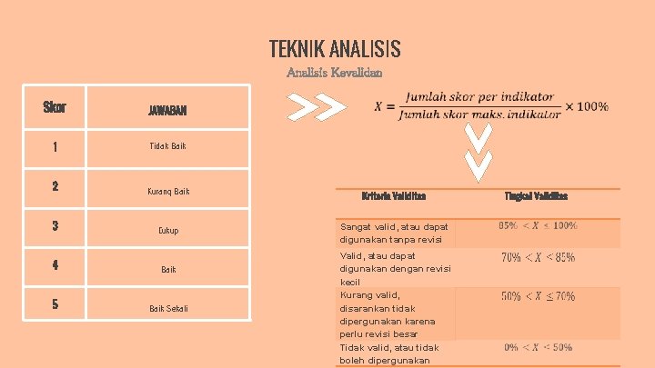 TEKNIK ANALISIS Analisis Kevalidan Skor JAWABAN 1 Tidak Baik 2 Kurang Baik Kriteria Validitas