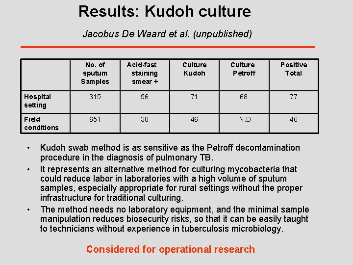 Results: Kudoh culture Jacobus De Waard et al. (unpublished) No. of sputum Samples Acid-fast