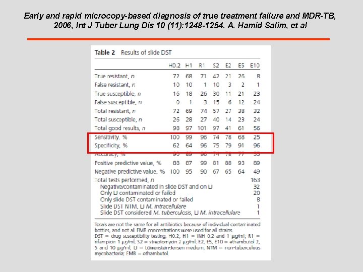 Early and rapid microcopy-based diagnosis of true treatment failure and MDR-TB, 2006, Int J