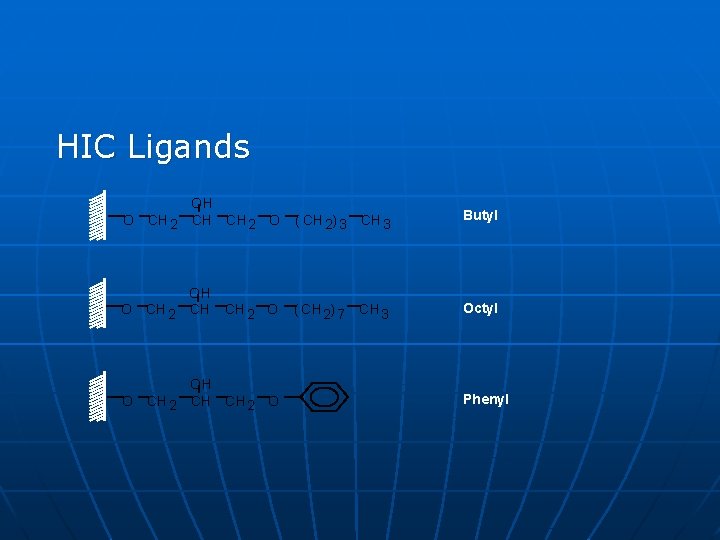 HIC Ligands OH O CH 2 CH CH 2 O ( CH 2) 3