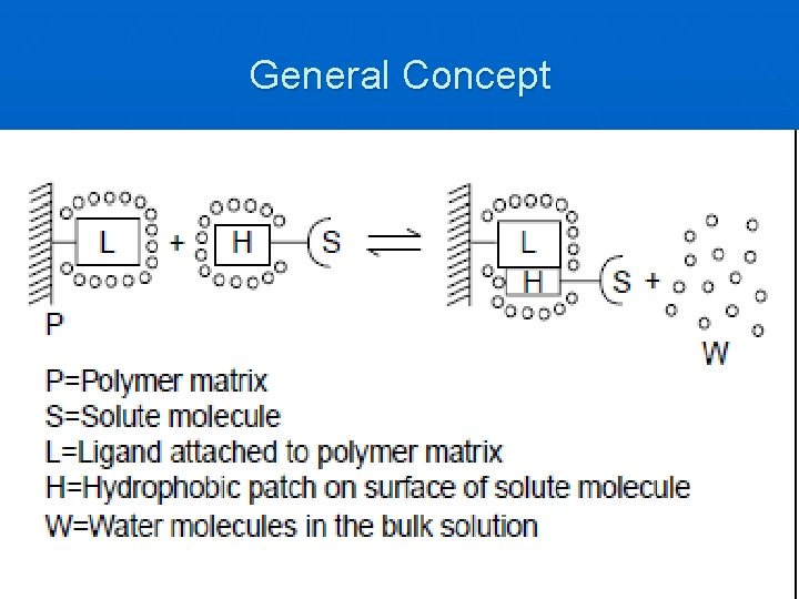 General Concept 