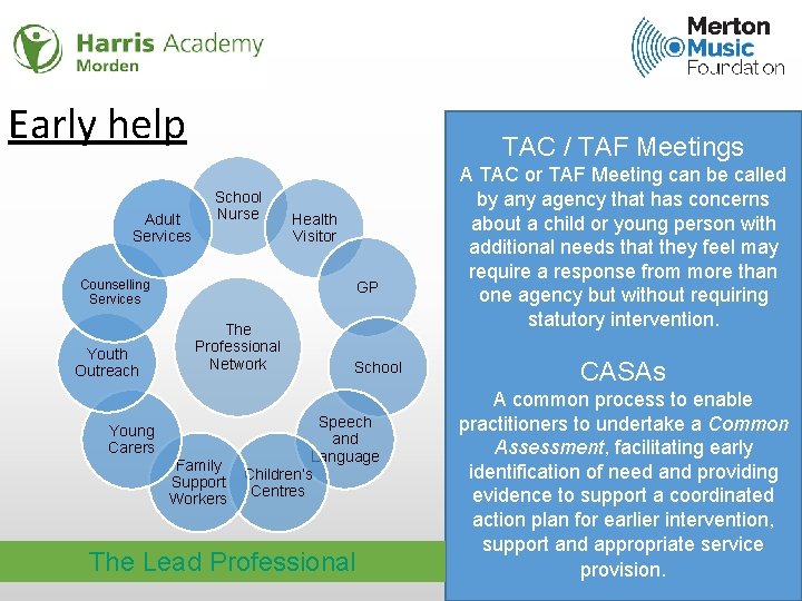 Early help Adult Services TAC / TAF Meetings School Nurse Counselling Services Youth Outreach