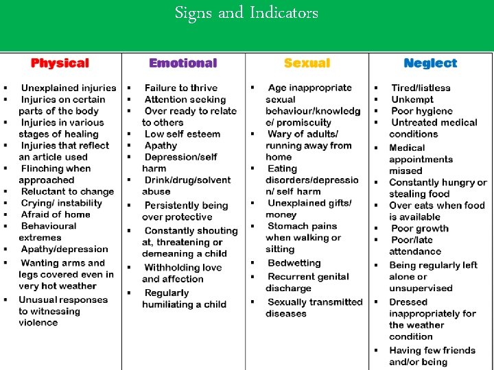 Signs and Indicators 23 23 