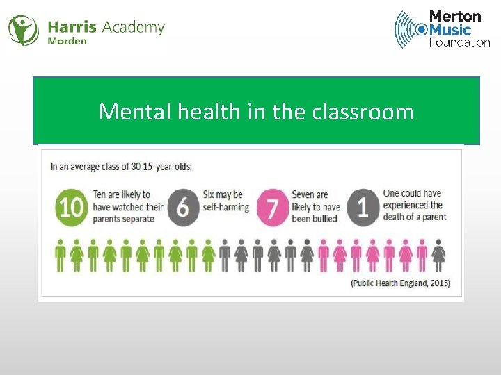 Mental health in the classroom 