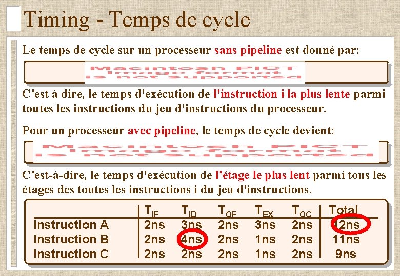 Timing - Temps de cycle Le temps de cycle sur un processeur sans pipeline