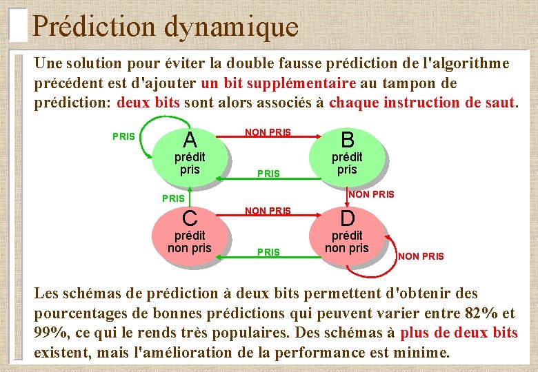 Prédiction dynamique Une solution pour éviter la double fausse prédiction de l'algorithme précédent est
