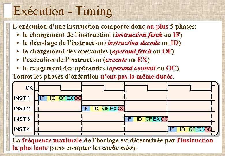 Exécution - Timing L'exécution d'une instruction comporte donc au plus 5 phases: • le