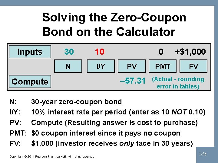 Solving the Zero-Coupon Bond on the Calculator Inputs 30 10 N I/Y Compute N: