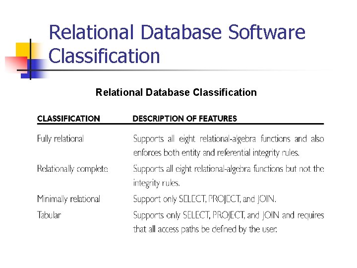 Relational Database Software Classification Relational Database Classification 