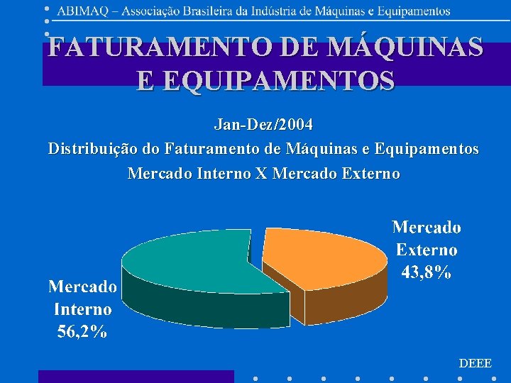 FATURAMENTO DE MÁQUINAS E EQUIPAMENTOS Jan-Dez/2004 Distribuição do Faturamento de Máquinas e Equipamentos Mercado