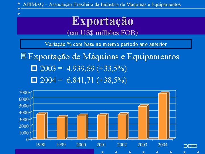 Exportação (em US$ milhões FOB) Variação % com base no mesmo período anterior 3