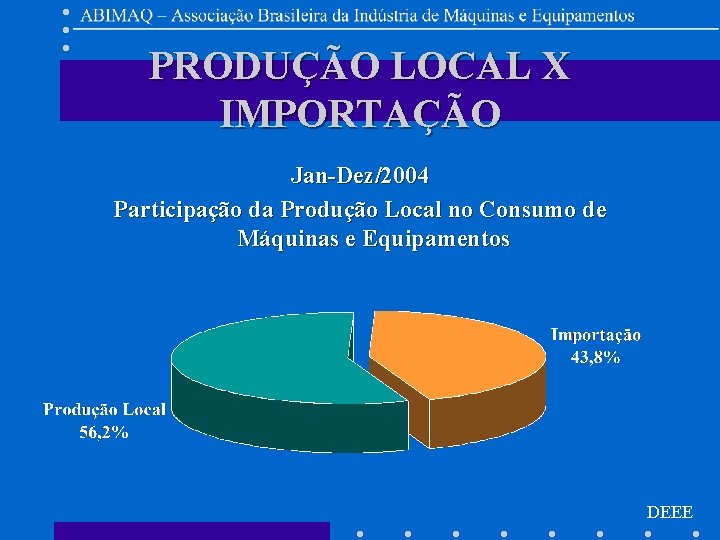 PRODUÇÃO LOCAL X IMPORTAÇÃO Jan-Dez/2004 Participação da Produção Local no Consumo de Máquinas e