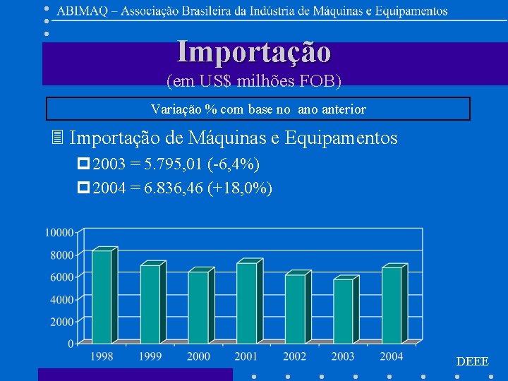 Importação (em US$ milhões FOB) Variação % com base no anterior 3 Importação de