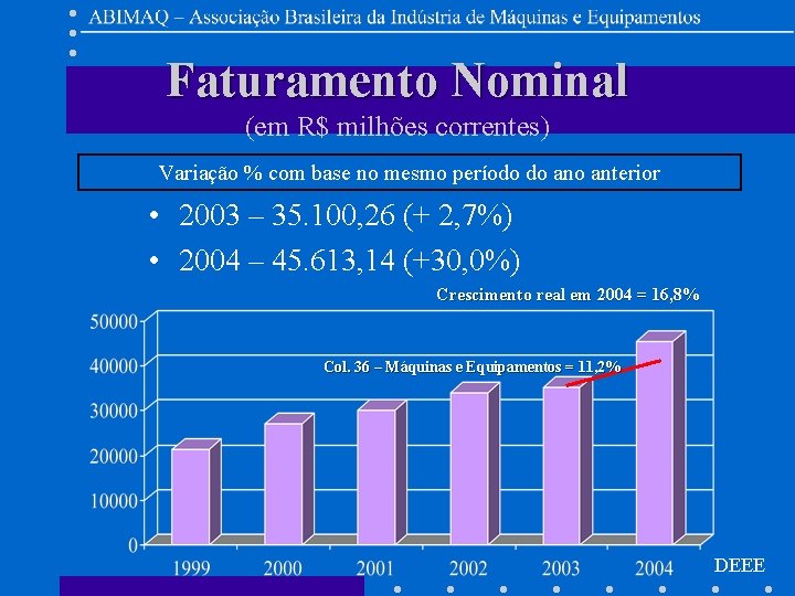 Faturamento Nominal (em R$ milhões correntes) Variação % com base no mesmo período do