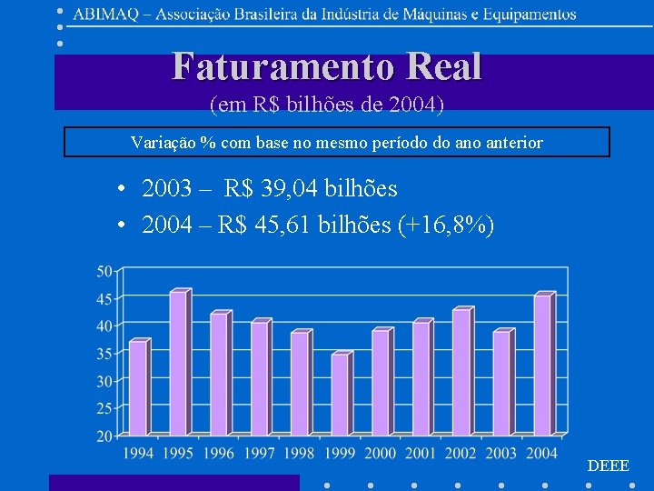 Faturamento Real (em R$ bilhões de 2004) Variação % com base no mesmo período