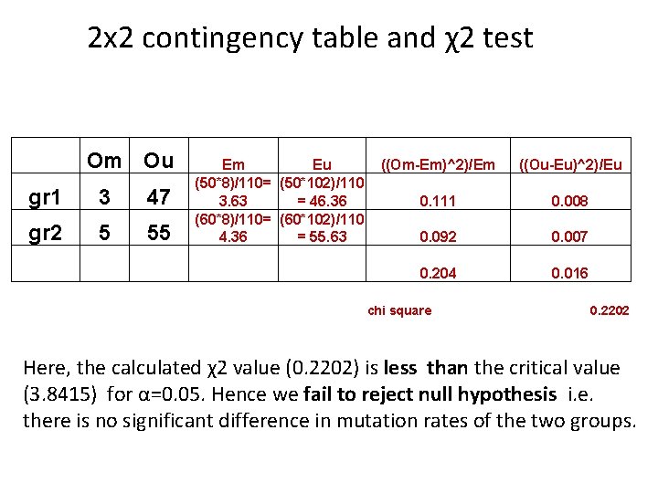 2 x 2 contingency table and χ2 test Om Ou gr 1 3 47