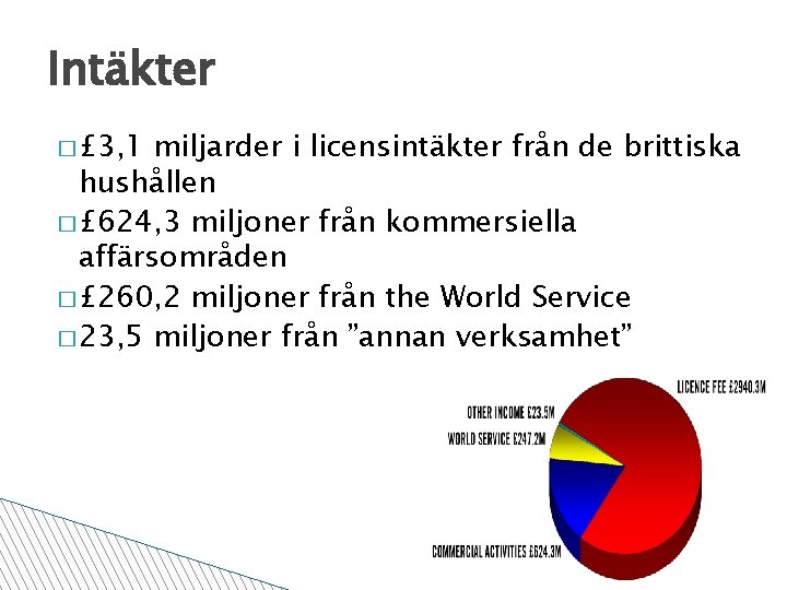 Intäkter � £ 3, 1 miljarder i licensintäkter från de brittiska hushållen � £