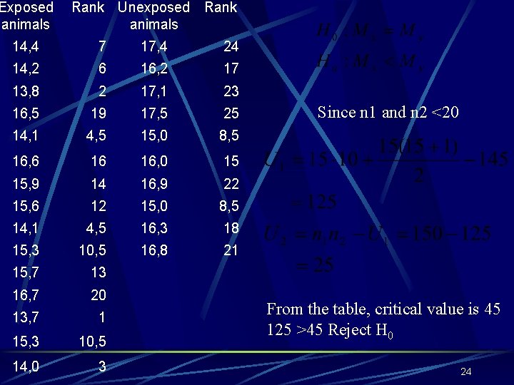 Exposed animals Rank Unexposed Rank animals 14, 4 7 17, 4 24 14, 2