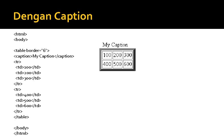 Dengan Caption <html> <body> <table border="6"> <caption>My Caption</caption> <tr> <td>100</td> <td>200</td> <td>300</td> </tr> <td>400</td>