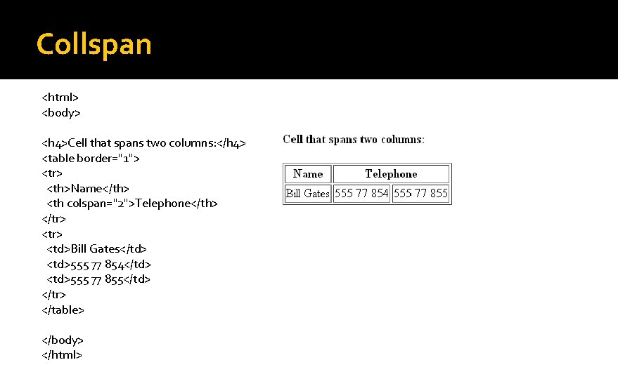 Collspan <html> <body> <h 4>Cell that spans two columns: </h 4> <table border="1"> <tr>