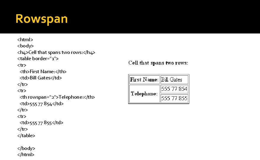 Rowspan <html> <body> <h 4>Cell that spans two rows: </h 4> <table border="1"> <tr>