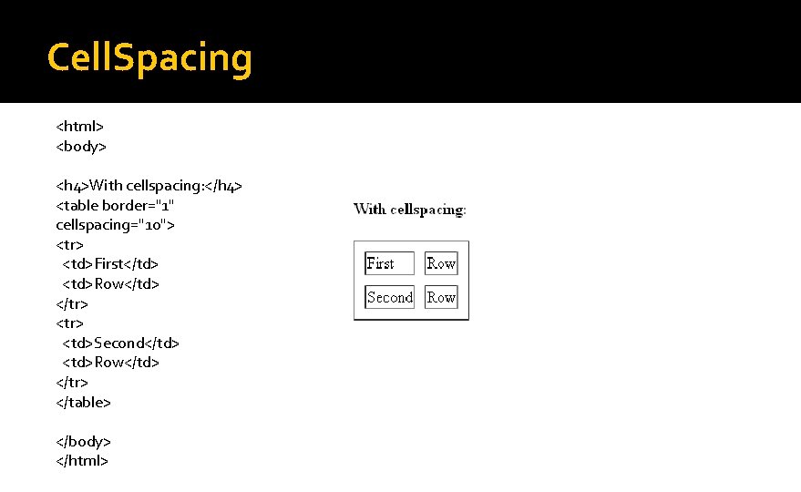 Cell. Spacing <html> <body> <h 4>With cellspacing: </h 4> <table border="1" cellspacing="10"> <tr> <td>First</td>