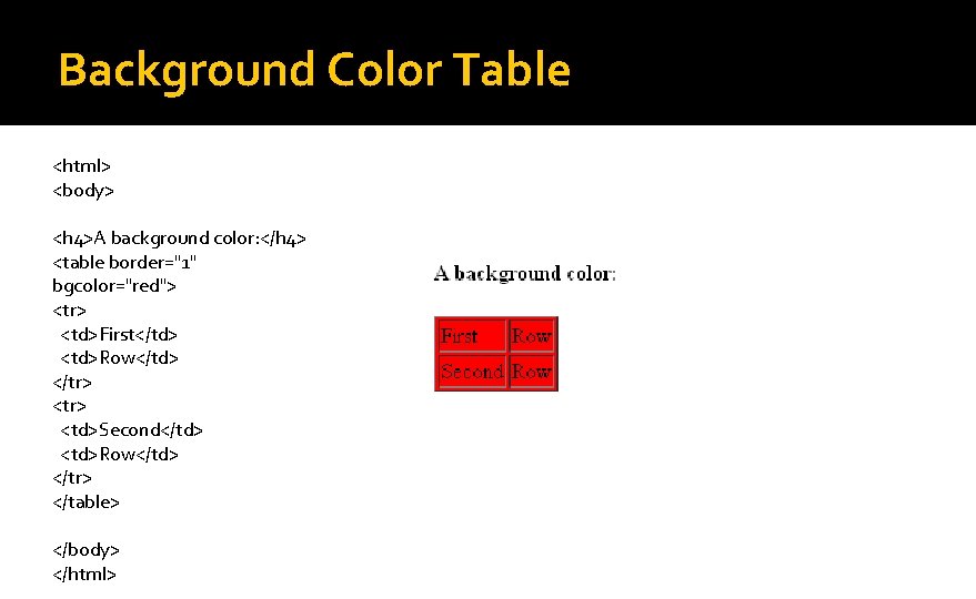 Background Color Table <html> <body> <h 4>A background color: </h 4> <table border="1" bgcolor="red">