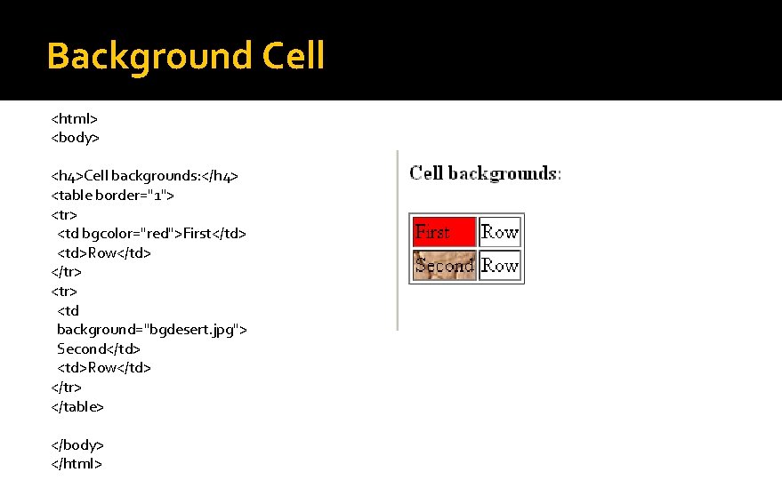 Background Cell <html> <body> <h 4>Cell backgrounds: </h 4> <table border="1"> <tr> <td bgcolor="red">First</td>