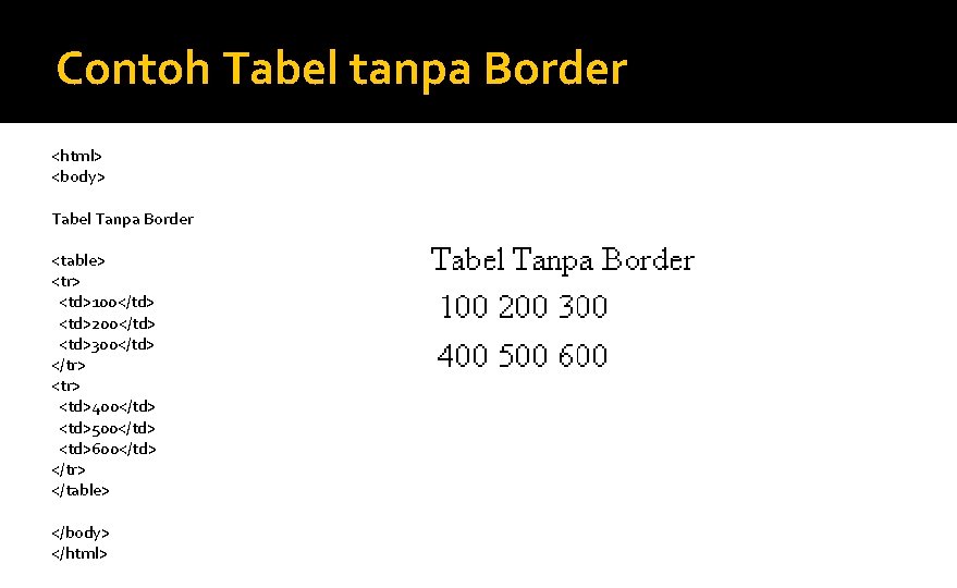 Contoh Tabel tanpa Border <html> <body> Tabel Tanpa Border <table> <tr> <td>100</td> <td>200</td> <td>300</td>