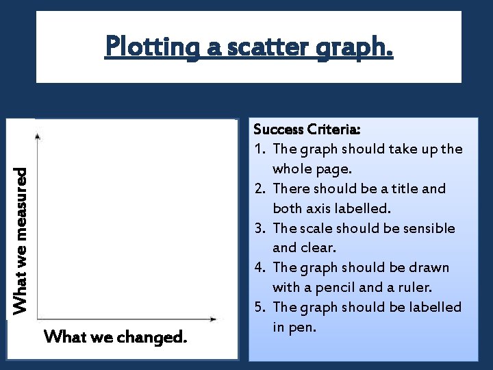 What we measured Plotting a scatter graph. What we changed. Success Criteria: 1. The