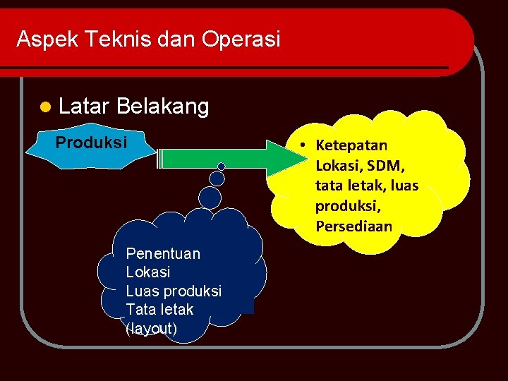 Aspek Teknis dan Operasi l Latar Belakang Produksi Penentuan Lokasi Luas produksi Tata letak