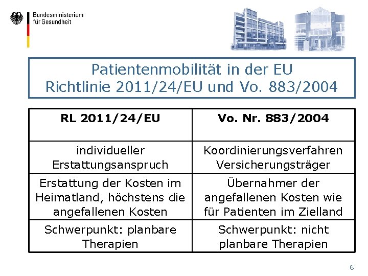 Patientenmobilität in der EU Richtlinie 2011/24/EU und Vo. 883/2004 RL 2011/24/EU Vo. Nr. 883/2004