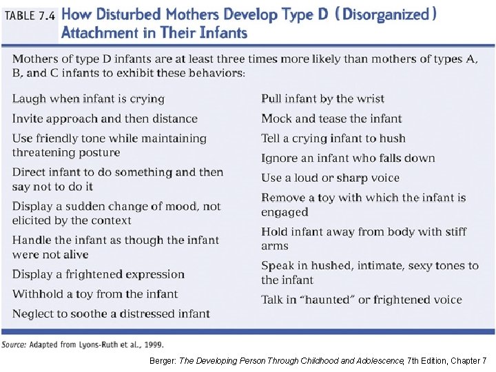 Berger: The Developing Person Through Childhood and Adolescence, 7 th Edition, Chapter 7 