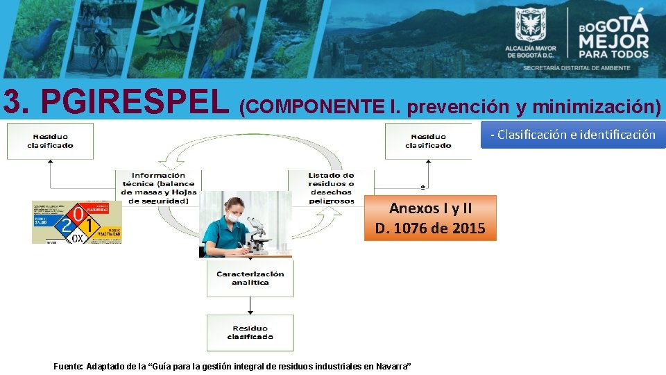 3. PGIRESPEL (COMPONENTE I. prevención y minimización) - Clasificación e identificación Anexos I y