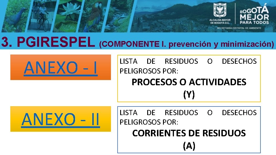3. PGIRESPEL (COMPONENTE I. prevención y minimización) ANEXO - I LISTA DE RESIDUOS O