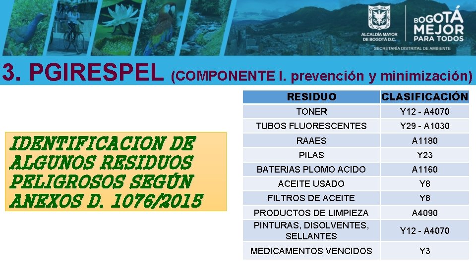 3. PGIRESPEL (COMPONENTE I. prevención y minimización) IDENTIFICACION DE ALGUNOS RESIDUOS PELIGROSOS SEGÚN ANEXOS