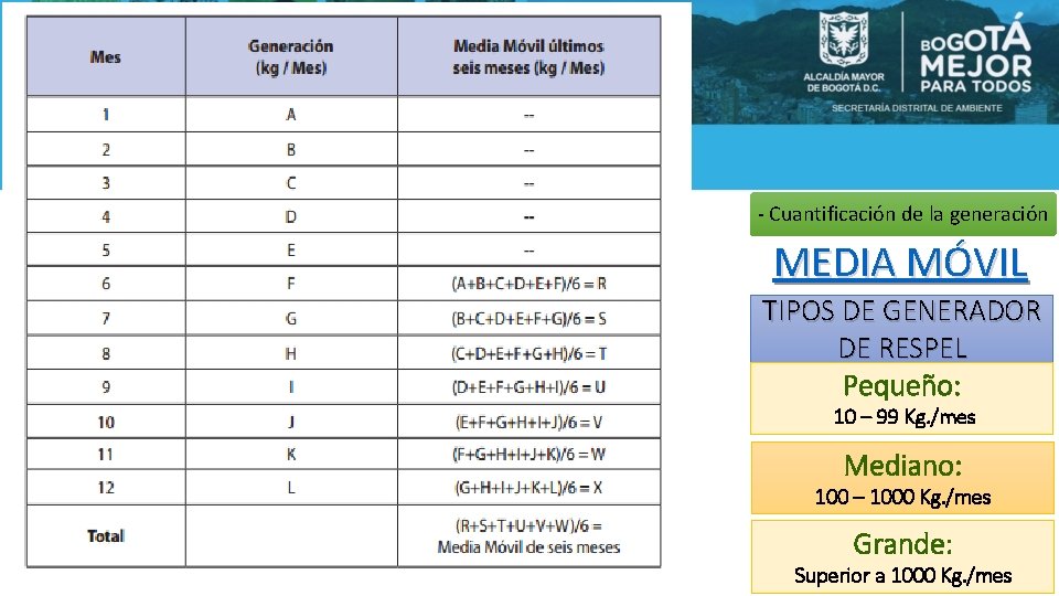 - Cuantificación de la generación MEDIA MÓVIL TIPOS DE GENERADOR DE RESPEL Pequeño: 10