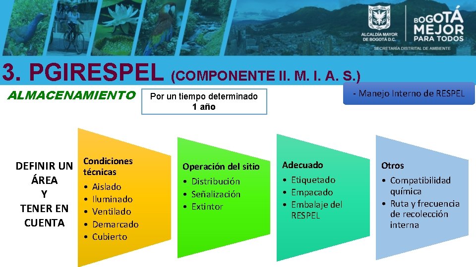 3. PGIRESPEL (COMPONENTE II. M. I. A. S. ) ALMACENAMIENTO DEFINIR UN ÁREA Y