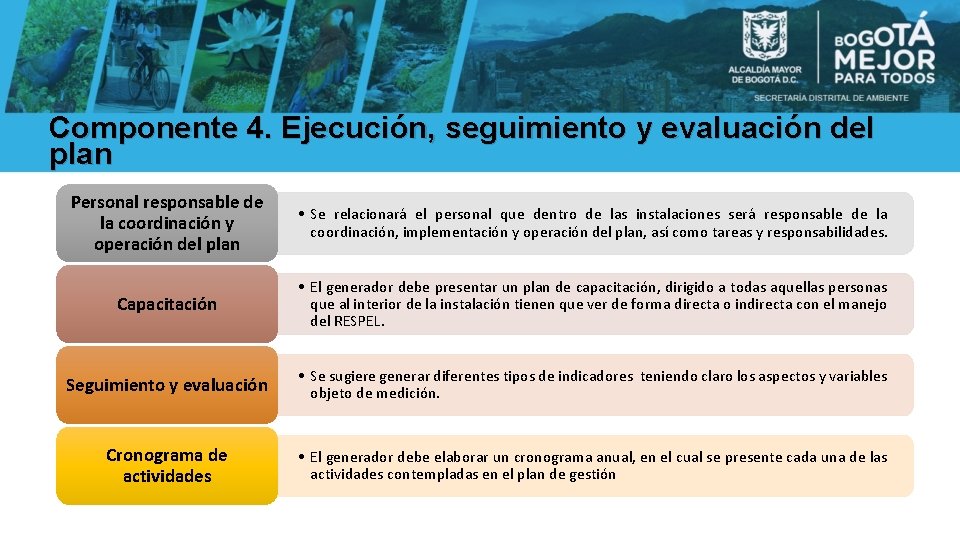 Componente 4. Ejecución, seguimiento y evaluación del plan Personal responsable de la coordinación y