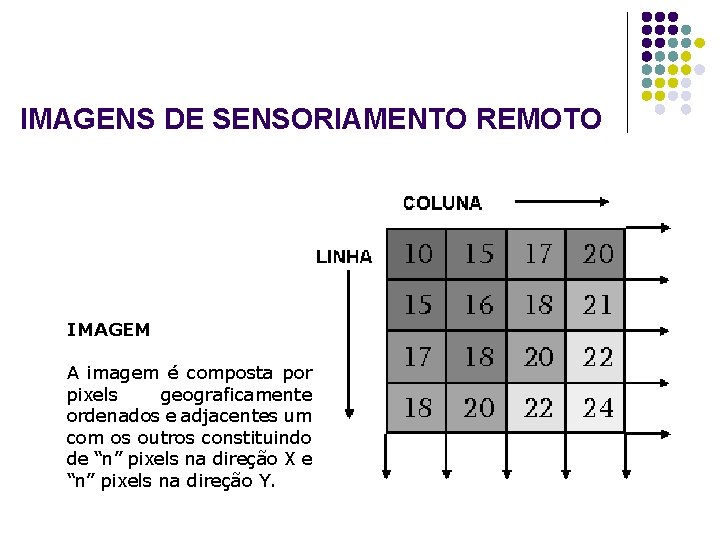 IMAGENS DE SENSORIAMENTO REMOTO IMAGEM A imagem é composta por pixels geograficamente ordenados e